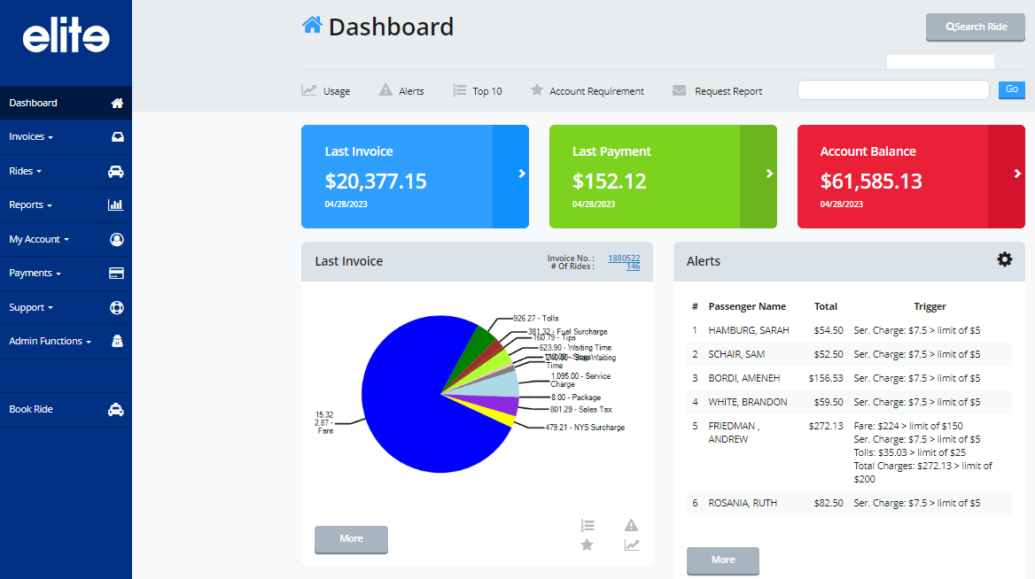 Elite dashboard